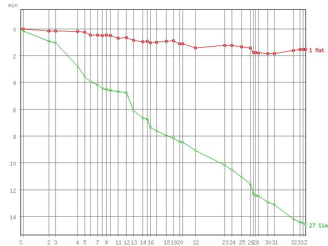 files/olcw/files/news/20120425_Testlauf_Fermens_Grafik_SimonBraendli.jpg